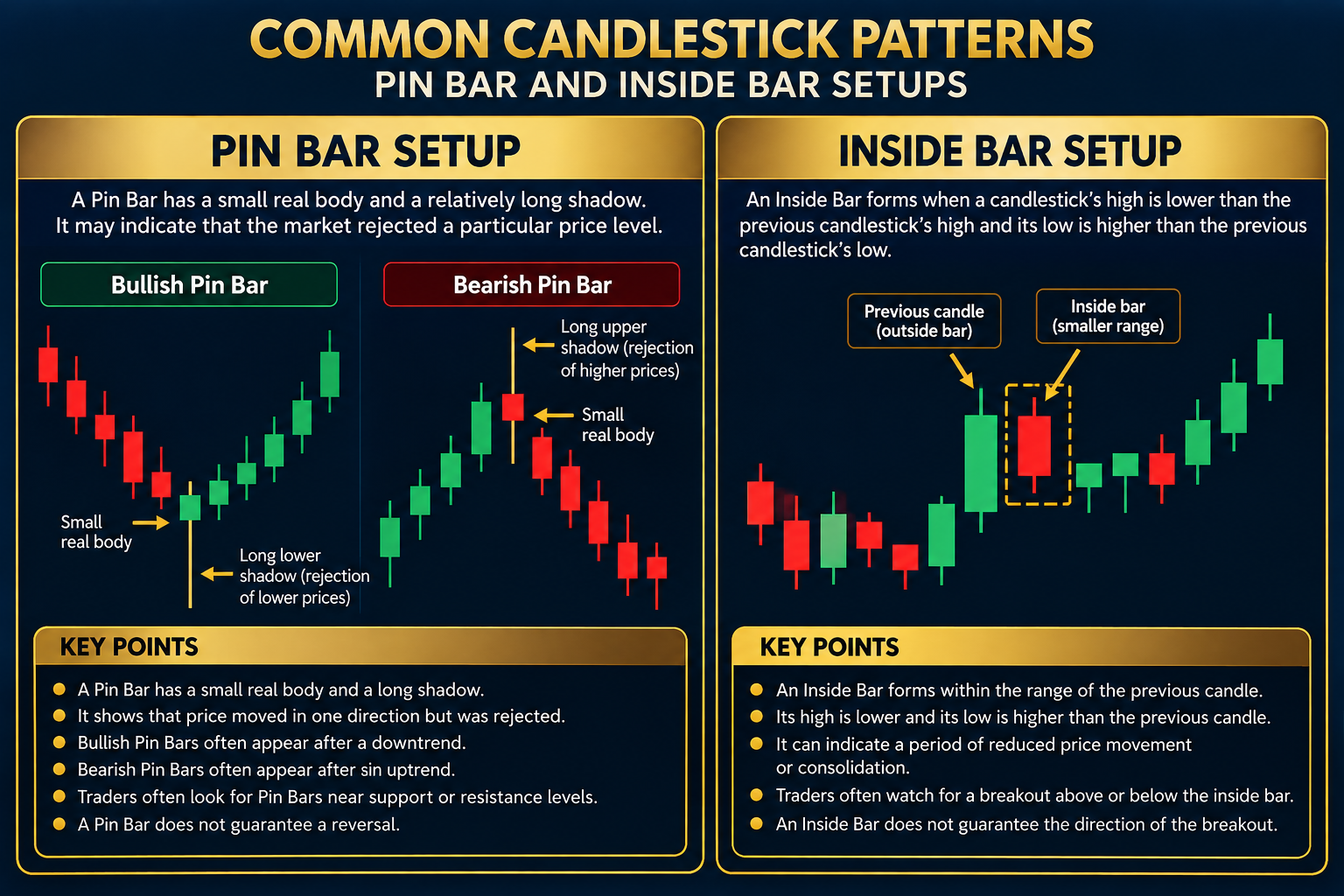 Candlestick patterns